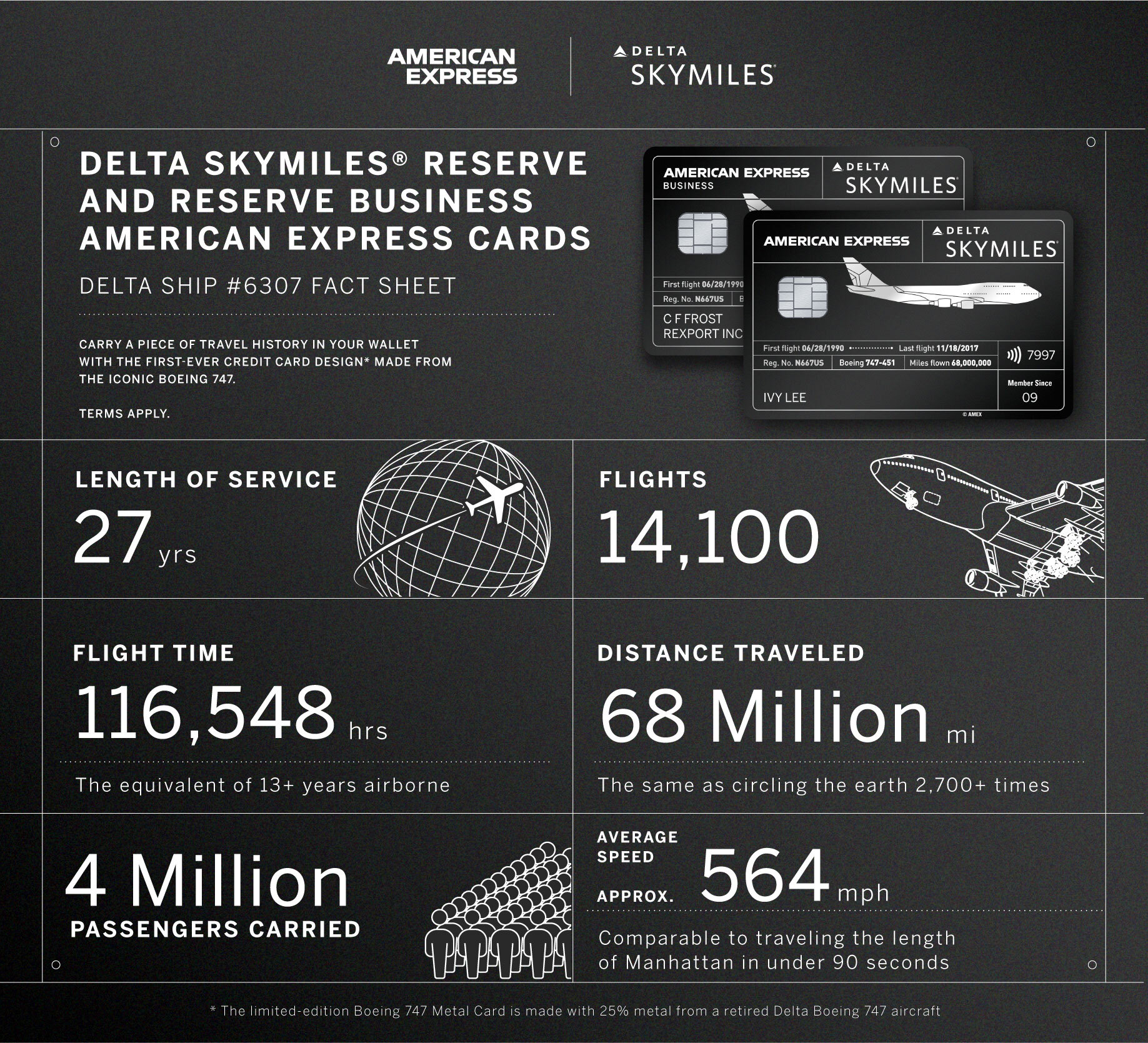 Delta 747 Fact Sheet
