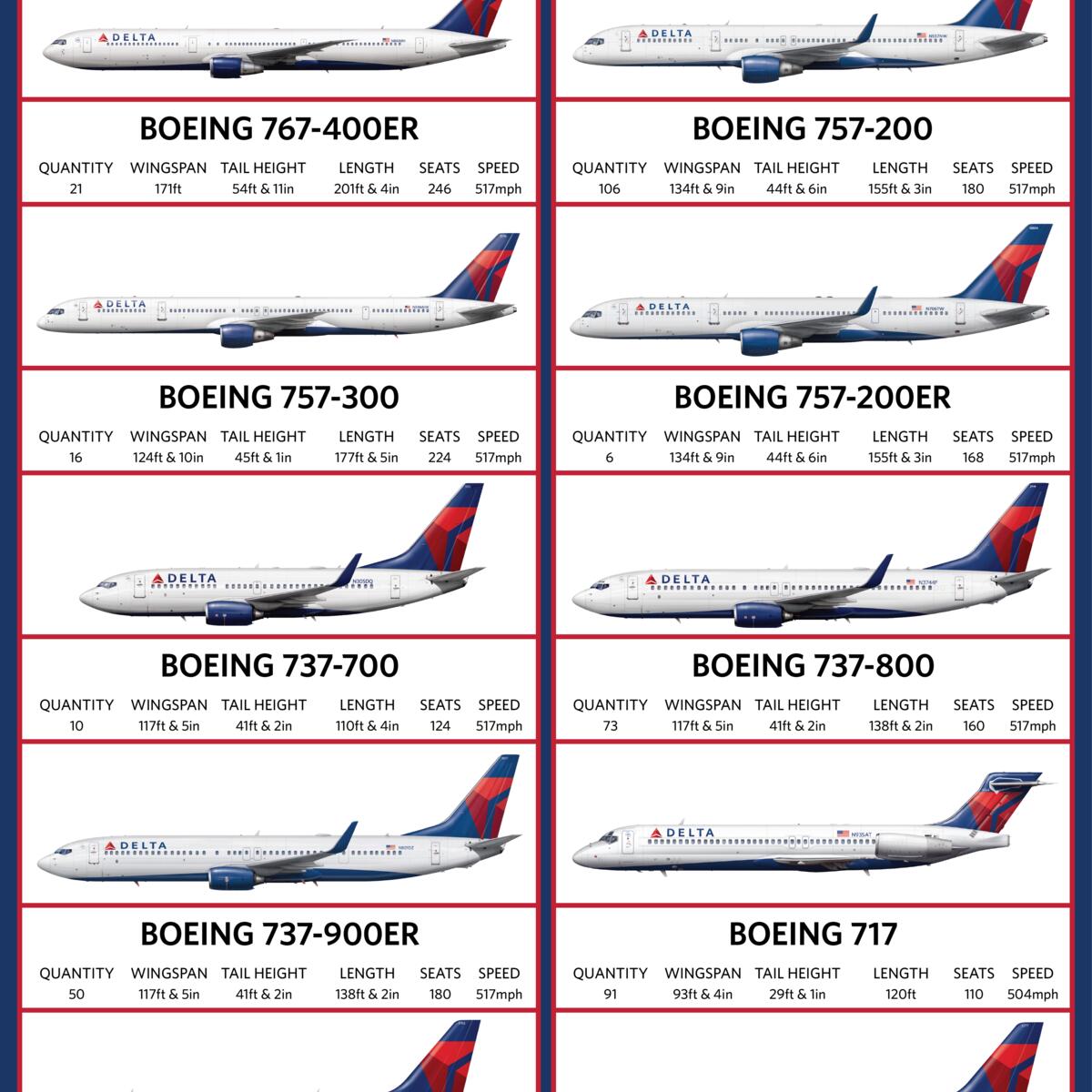 Delta Mainline Fleet 2015