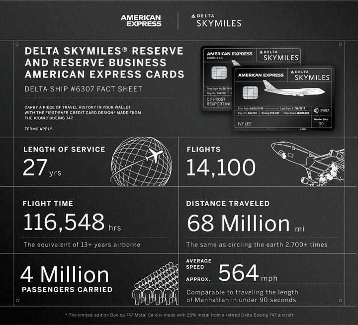 Boeing 747 fact sheet