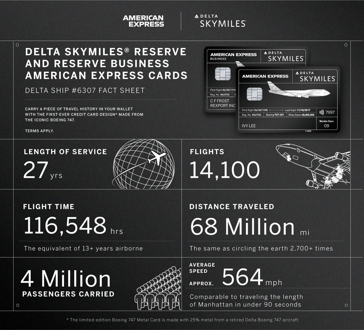 Boeing 747 fact sheet